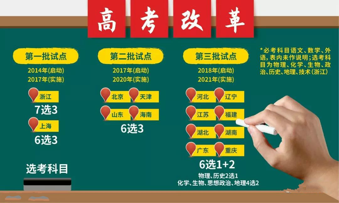 新高考，多選理科？